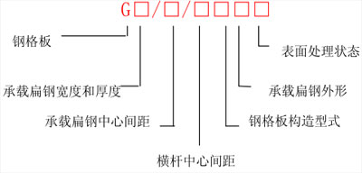 齒型鋼格板在100mm內(nèi)不少于5個齒
